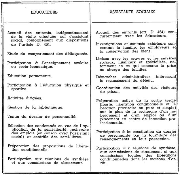 educateurspenitentiaires1970