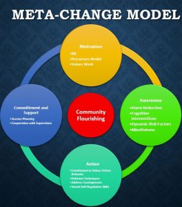 metachange